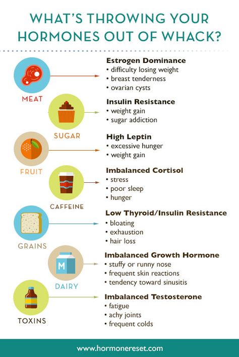 Hormone Reset Diet, Fitness Blogs, Estrogen Dominance, Thyroid Health, Hormone Health, Growth Hormone, Insulin Resistance, Hormone Imbalance, Hormone Balancing