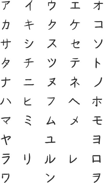 japanese alphabet funny letter alphabet a-z words -- Choose from our vast selection of Crewneck and V-Neck T-Shirts to match with your favorite design to make the perfect custom graphic T-Shirt. Pick your favorite: Classic, Relaxed Fit, V-Neck, Tri-Blend, Dolman Extra Soft Tri-Blend, Slouchy V-Neck, Slouchy, Premium, Heavyweight, Curvy, Ringer, and Curvy V-Neck. Customize your color! For men and women. Japanese Alphabet A-z, Japanese Alphabet Letters, Chinese Alphabet Letters, Katakana Chart, Japanese Alphabet, Japanese Letters, Japanese Letter, Chinese Alphabet, Calligraphy T