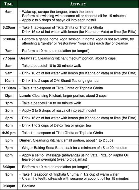 The 3 Day Ayurvedic Cleanse - Svastha Ayurveda Ayurveda Seasons, Ayurveda Cleanse, Ayurveda Routine, Ayurvedic Cleanse, Oil Swishing, Nasya Oil, 3 Day Cleanse, Ayurveda Diet, Ground Recipes