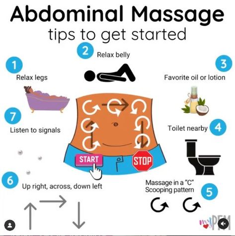 Abdominal Bowel Massage How To Make Your Bowels Move, How To Clear Out Your Bowels, Exercises For Bowel Movement, Digestive Stomach Massage, Massage For Bowel Movement, How To Stimulate Bowel Movements, Bowel Movement Massage, Massage For Digestion, Yoga For Bowel Movement