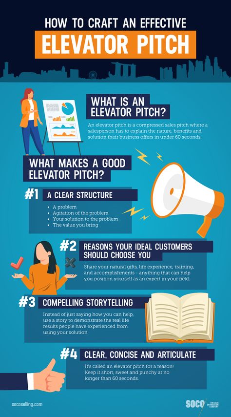 8 Different Types of Sales Pitches (+ Examples & Templates) That Work Pitch Template, Pitch Presentation, Sales Presentation, Elevator Pitch, Sales Skills, Workout Training Programs, Business Basics, Cold Calling, Sales Pitch