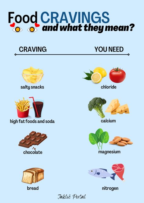 Food Craving Meaning, Ways To Eat Less, What You Crave Vs What You Need, Different Diets To Try, Cravings And What They Mean, How To Control Cravings, What Your Body Needs When Craving, What Your Cravings Mean, What To Eat Instead Of Chocolate