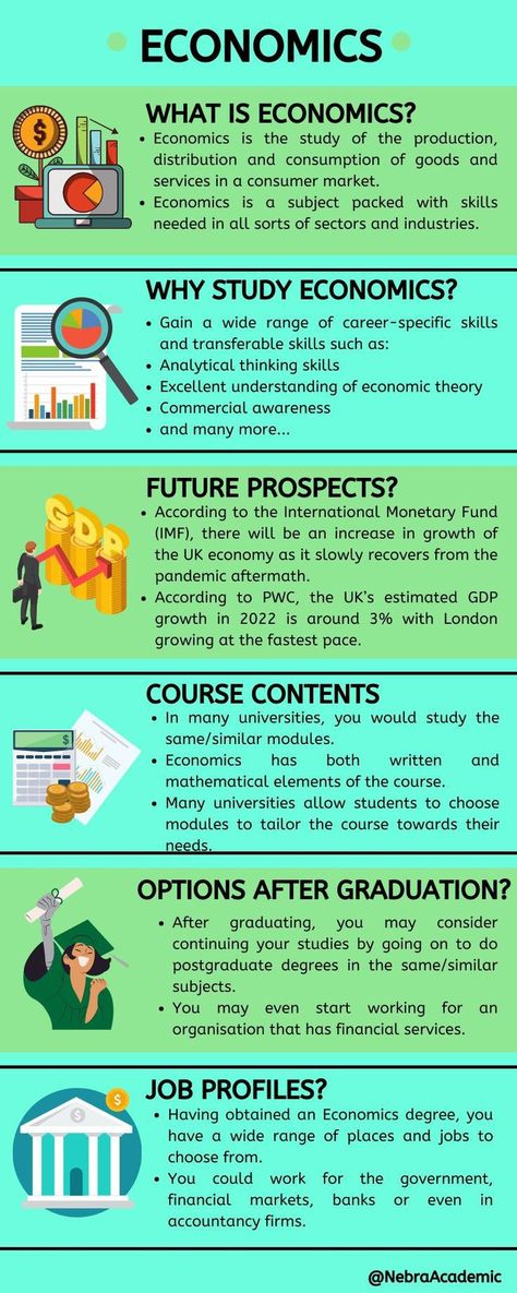 Poster About Economics, Economics Poster, What Is Economics, Learn Economics, Economics 101, Micro Economics, Economics Notes, Transferable Skills, Applied Economics