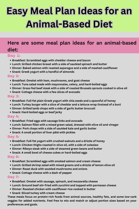 Easy Meal Plan Ideas for an Animal-Based Diet Animal Based Diet Benefits, Simple Carnivore Meal Plan, Real Food Diet Meal Plan, Meat Based Diet, Animal Based Diet Grocery List, Animal Based Diet Breakfast, Animal Based Diet Shopping List, Animal Based Diet Meal Plan, Animal Based Meal Ideas