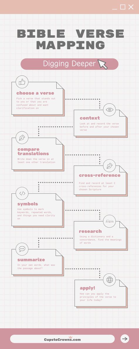 Bible Study Verse Mapping, How To Verse Map, Bible Book Mapping, Verse Mapping For Beginners Template, Bible Verse Mapping For Beginners, Bible Verse Mapping Template, Verse Mapping Template Free, Bible Mapping Free Printable, Bible Mapping For Beginners