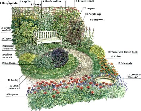 http://www.angelfire.com/stars5/student1/Lrggarden.gif Herb Garden Layout, Garden Design Ideas On A Budget, Medicinal Herbs Garden, Herb Garden In Kitchen, Garden Layout Ideas, Backyard Garden Layout, Herb Garden Design, Herbal Plants, Garden Design Layout