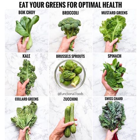 Leafy greens options Leafy Greens Recipes, Balanced Plate, Cruciferous Vegetables, Zero Calorie Foods, 500 Calorie, Dark Leafy Greens, Green Veggies, Carbohydrate Diet, Low Carbohydrate Diet