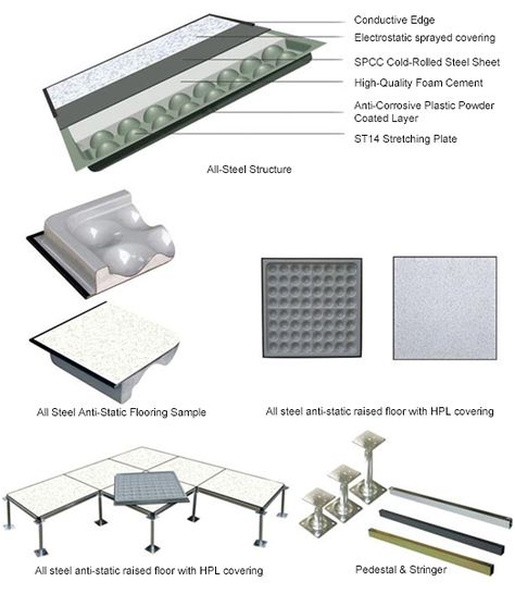 HuiYa Anti-static HPL Raised Floor panel (https://www.accessfloorstore.com/product-list/all-steel-anti-static-hpl-raised-floor) is made of high quality deep stretch coil steel sheet and SPCC steel sheet, which is punched, spot-welded, phosphorated and coated with epoxy powder.  Anti-static Access Floor Tile is filled with foamed cement inside. After being kept for a period of time, it forms a stable support structure. The top steel sheet is stuck with anti-wear and antistatic HPL. Catwalk Design, Raised Floor, Server Room, Abstract Art Gallery, Conference Hall, Floating Floor, Architecture Design Sketch, Computer Room, Support Structure