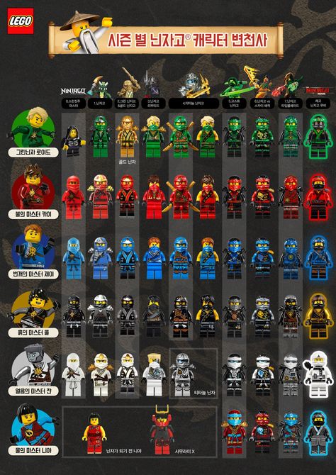 Lego Video Games, All Ninjago Characters, Ninjago Team, Ninjago Poster, Lego Ninja Go, Lego Ninjago Fanart, Ninja Lego, Lego Ninjago City, Lego Ninjago Minifigures