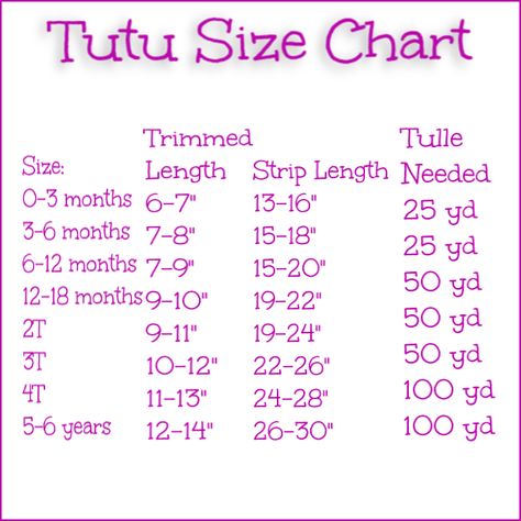 Easy to make a tutu using this tutu size chart for babies and kids! Follow along with our tutu tutorial to make this super fluffy tutu! How To Make A Tutu For A Baby, Tutu Measurement Chart, Crochet Tutu Dress Tutorial, Diy Tutu For Baby, Tutu Patterns How To Make, How To Make A Tutu Skirt For Kids, Diy Tutu Skirt Kids, Baby Tutu Diy, Tulle Tutu Diy