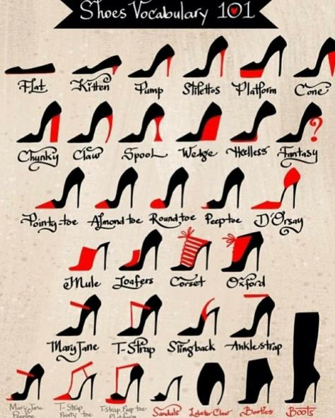 Shoes Vocabulary Istoria Modei, Fancy Heels, Výtvarné Reference, Fashion Dictionary, Fashion Terms, Design Moda, Fashion Vocabulary, Fashion Design Drawings, Fashion Design Sketches