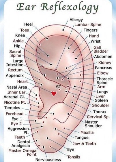 Health care Reflexology Pressure Points, Ear Reflexology, Pressure Point Therapy, Reflexology Foot Chart, Foto Bawah Air, Bolesti Chrbta, Hand Reflexology, Reflexology Chart, Ear Health