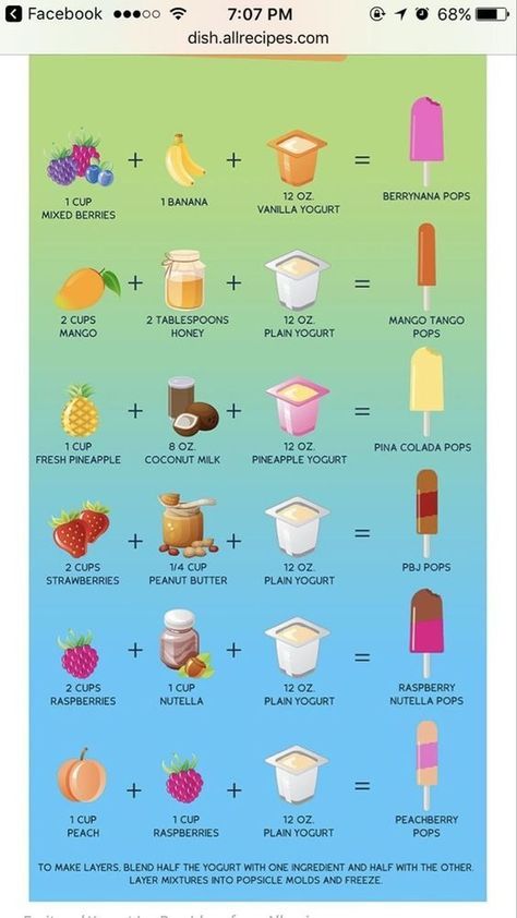 Homemade Ice Pops, Ice Pop Recipes, Yogurt Pops, Resep Smoothie, Fruit Smoothie Recipes Healthy, Fruit Pops, Homemade Cookbook, Summer Smoothies, Homemade Popsicles