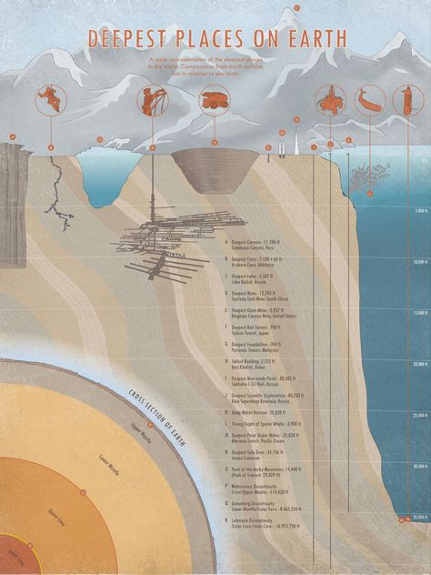 Earth And Space Science, Geology Rocks, Earth Surface, Places On Earth, Earth From Space, Illustrated Map, Space Science, Teaching Science, Earth Science