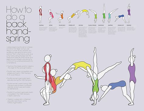 At the time, my roommate was teaching me how to do a back handspring, so it gave me the inspiration for this process poster. Back Handspring Drills, How To Do Gymnastics, Cheer Flexibility, Cheer Stretches, Cheerleading Tips, Cheer Moves, Cheer Music, Cheerleading Workouts, Gymnastics Moves