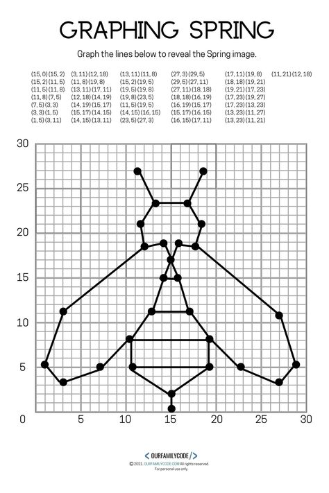 Cartesian Coordinate Plane Drawing, Coordinate Art With Points, Coordinate Drawings Easy, Plotting Points On A Coordinate Plane, Graph Drawings With Coordinates, Coordinate Plane Graphing Easy, Desmos Graphing Art, Cartesian Plane Drawing With Coordinates, Coordinate Grid Pictures