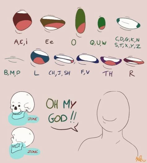 Animation Tutorial, Drawing Expressions, Animation Reference, Drawing Tutorials, Art Tutorials Drawing, Facial Expressions, Digital Art Tutorial, Sketchbook Art Inspiration, Drawing Base