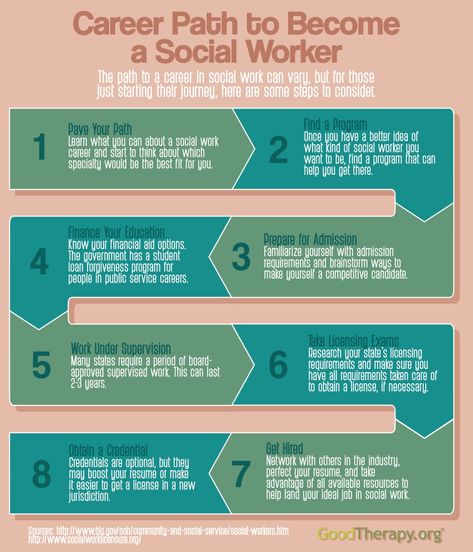 Social Work Internship, Social Work Printables, How To Become A Social Worker, Social Work Student Aesthetic, Human Services Aesthetic, Masters Of Social Work, Social Worker Aesthetic Job, Bachelor Of Social Work, Social Work Aesthetic