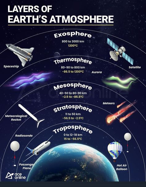 Science Phenomena, Geography Knowledge, Font Ideas Alphabet, Best Canva Fonts, Basic Geography, Science Infographics, Earth Science Lessons, Star Facts, Learn Physics