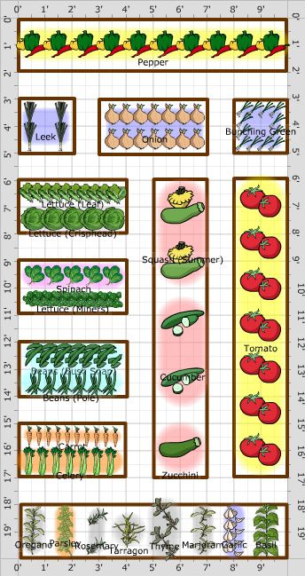 10 X 20 Garden Layout, Vegetable Garden Spacing, 4x12 Garden Layout, Salad Garden Layout Raised Beds, Inground Garden Layout, 4 X 8 Raised Garden Bed Planting Layout, 20x20 Garden Layout, Community Garden Design Layout, 4x8 Garden Bed Plan