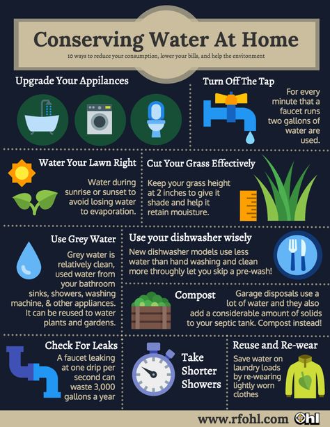 [Infographic] Water Conservation Tips in Lehighton PA Water Conservation Poster, Water Conservation Projects, Save Water Save Life, Water Unit, Ways To Conserve Water, Water Saving Tips, Ways To Save Water, Diy Collares, Water Facts