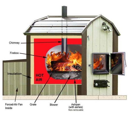 Outdoor Wood Burning Furnace, Wood Burning Furnace, Outdoor Wood Burner, Outdoor Wood Furnace, Home Furnace, Wood Furnace, Wood Heat, Outdoor Stove, Water Boiler