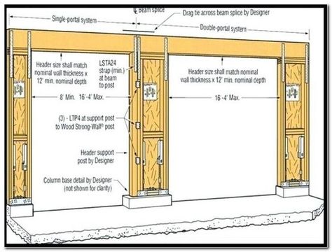 nominal window sizes - Google Search Garage Door Dimensions, Small Garage Door, Door Framing, Car Garage Door, Garage Door Framing, Side Hinged Garage Doors, Garage Door Sizes, Double Garage Door, Single Garage Door