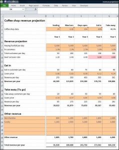 Coffee Shop Revenue Projection - Plan Projections Future Restaurant, Cafe Business Plan, Coffee Shop Business Plan, Drive Thru Coffee, Coffee Project, Starting A Coffee Shop, Restaurant Manager, Opening A Cafe, Mobile Coffee Shop