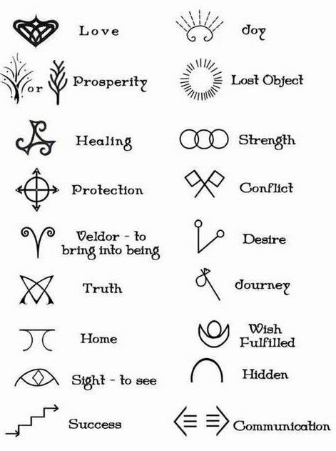 Angel Symbols Spiritual, Personal Symbols Ideas, Powerful Symbols Spiritual, Believe Symbol, Tattoo Sigil, Sigils And Meanings, Angel Symbols, Sigil Symbols, Magic Tech