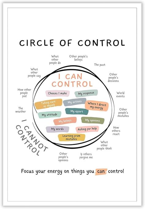 Amazon.com: Osdfem Circle Of Control Poster Mental Health Poster What I Can And Cannot Control Poster Calm Down Corner Wall Art School Counselor Therapy Office Decor 12x16in Unframed: Posters & Prints Corner Wall Art, Wall Art School, Circle Of Control, School Counselor Office, Mental Health Poster, Mental Health Activities, Calm Down Corner, Counselor Office, Health Poster