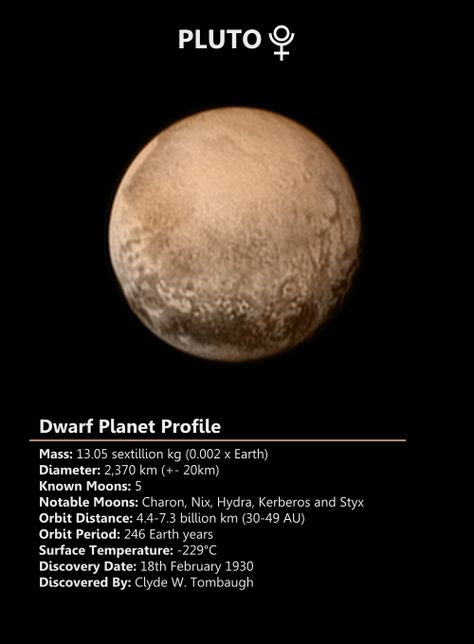 Inspired by @spaceplasma’s solar system gifs I have had a go at a few of my own (completely ripped them off) for a  few of solar system objects that were missed out; the dwarf planets Pluto & Ceres. Thanks to @spaceplasma for pointing me in the direction of the right font and embarrassing errors in the planet profiles. … Facts About Pluto, Pluto Facts, Profile Gif, Pluto Planet, Astronomy Facts, Planets And Moons, Space Facts, Space Planets, Space Images