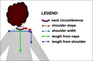 Circle cloak instructions - diagram of body measurements for a circular cloak Hooded Cape Pattern, Hooded Capes, Cloak Pattern, Cape With Hood, Hood Pattern, Cape Cloak, Cape Pattern, Capes & Ponchos, Witch Fashion