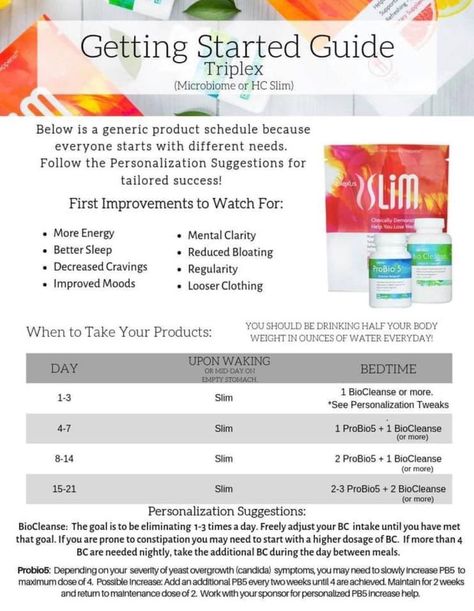 How to get started with the Plexus Triplex package. Plexus Vip Customer, Plexus Slim Benefits, Plexus Triplex Schedule, Triplex Plexus, Plexus Recipes, Plexus Triplex, Plexus Worldwide, Plexus Slim, Improve Mood