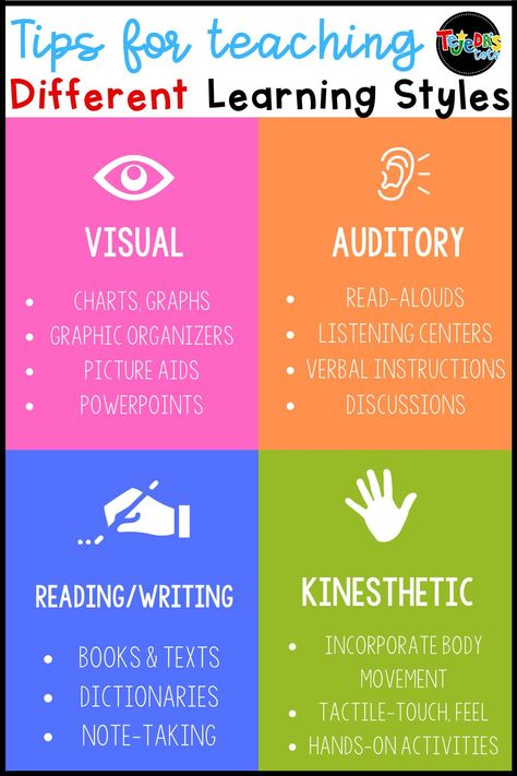 Kinesthetic Learning Style, Visual Learning Style, Different Learning Styles, Instructional Planning, Teacher Files, Kinesthetic Learning, Islam Lesson, Tips For Teachers, Types Of Learners