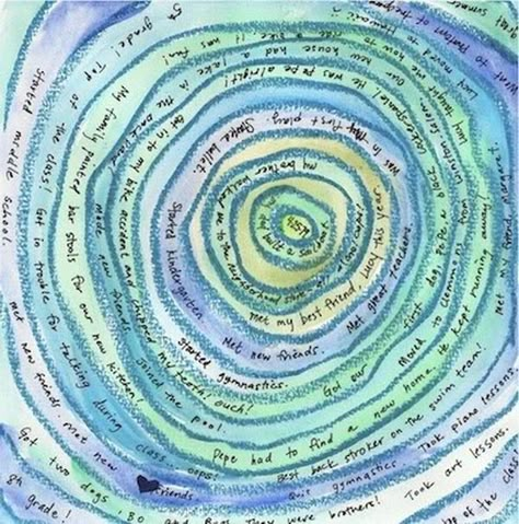 Art Therapy Ideas. Art therapy uses art to heal people of all ages, and can improve the emotional, mental, and physical state of most people. Therapy Timeline Activity, Therapy Timeline, Timeline Therapy, Sarah Alexander, Expressive Therapy, Personality Art, Yoga Kunst, Tree Ring Art, Art Timeline