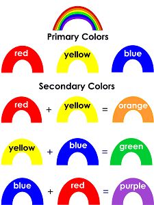 Color Detective Color Matching Activity for Kids - That After School Life Primary And Secondary Colours Art Ideas, Primary Colours Art Ideas, Secondary Colours Art Ideas, Color Lesson Plans, Colorful Art Projects, Mixing Primary Colors, Mixing Colours, Color Lessons, Teaching Secondary