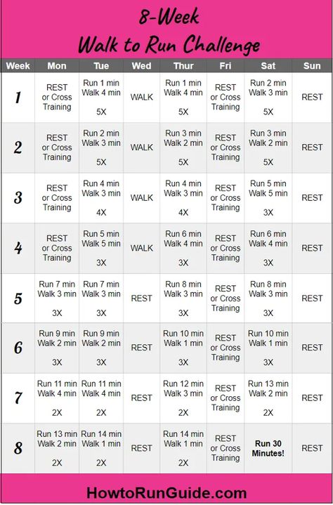 Crosstrainer Workout, Walk To Run, Run Challenge, 5k Training Plan, Walking Plan, 5k Training, Running Plan, Running Program, Start Running