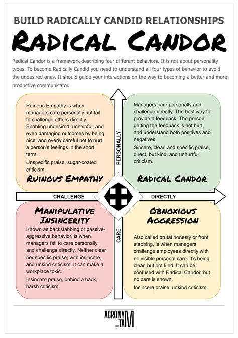 Agile vs Waterfall - Acronymat Agile Leadership, Kim Scott, Radical Candor, Good Leadership Skills, Organizational Leadership, Leadership Inspiration, Coaching Skills, Servant Leadership, Picture Poster