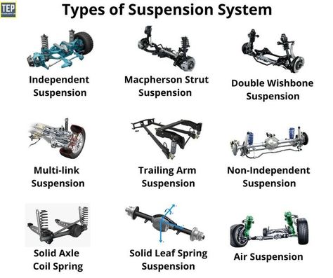 Suspension System | Types of Suspension System | Suspension System in Car | Suspension System Diagram | Suspension Systems Design | Car Mechanics Garage, Driving Basics, Mobil Rc, Motor Mechanics, Mechanic Engineering, Car Suspension, Car Life Hacks, Car Repair Diy, Car Body Parts