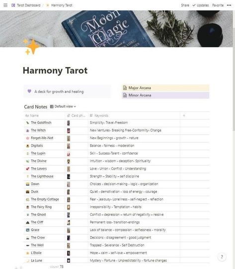 free notion meal planner template Spiritual Notion Template, Notion Witchcraft, Notion Grimoire, Library Notion, Minimalist Dashboard, Notion Meal Planner, Notion Inspiration, Notion Library, Notion Inspo