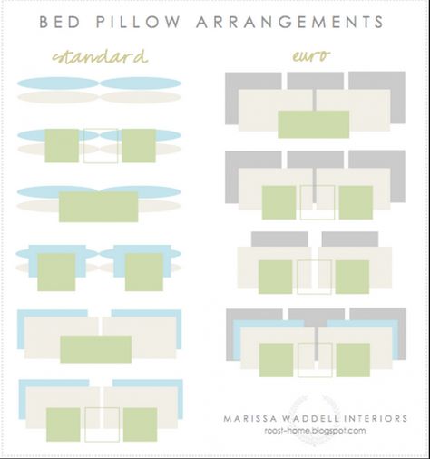 Pillow Arrangement for Your Bed Top Tips - Function, Design & Decoration Bed Pillow Arrangement, Room Arrangement Ideas, Euro Pillows, Tile Layout, Farmhouse Side Table, Living Room Arrangements, Coastal Boho, Pillow Arrangement, King Size Pillows