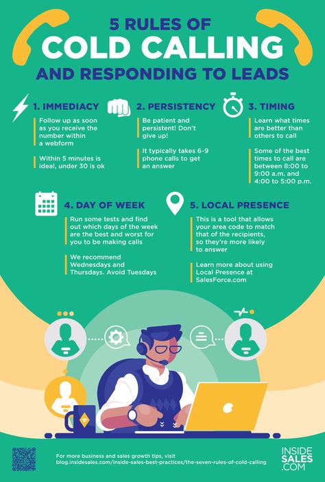 5 Rules of Cold Calling and Responding to Leads |  When is the best time to cold call potential clients? When it comes to cold calling a prospect, there are certain rules that should always be followed. The response time, or how quickly you call someone back, should be a no-brainer, but unfortunately, this isn’t always the case. Read more and learn the seven rules of cold calling and responding to leads here. #coldcalling #salestips Cold Calling Tips, Call Template, Cold Calling Scripts, Life Insurance Marketing, Sales Motivation, Sales Management, Insurance Sales, Sales Skills, Insurance Marketing