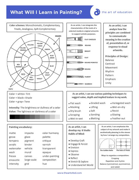 Knowledge Organisers, Art Syllabus, Art Rubric, Art Teacher Resources, Art Handouts, High School Curriculum, High School Art Lessons, High School Art Projects, Grade 9