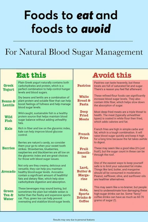 foods to eat and foods to avoid for natural blood sugar Prediabetic Diet, Reduce Blood Sugar, Healthy Recipes For Diabetics, Blood Sugar Diet, Blood Sugar Management, Healthy Diet Tips, Food To Eat, High Blood Sugar, Lower Blood Sugar