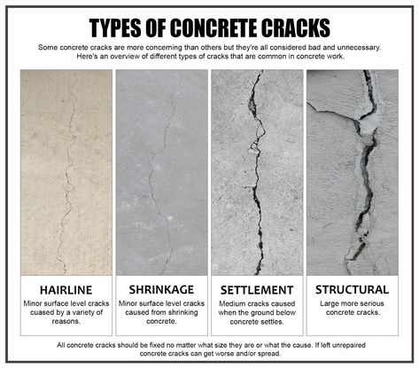 Why Does Concrete Crack? How To Prevent & Repair It How To Repair Cracks In Concrete Driveway, Fix Concrete Porch, Fixing Cracks In Concrete, Cracked Driveway Repair, How To Fix Concrete Cracks, Cracked Garage Floor Repair, Fix Concrete Cracks, How To Fix Cracks In Concrete Driveway, Filling Concrete Cracks