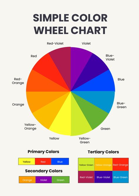 Color Wheel For Fashion, The Colour Wheel Art Projects, Color Wheel Oil Paint, Standard Color Wheel, Paint Wheel Color Charts, Colour Wheel Theory For Fashion, Colour Theory Chart, Color Wheel Exercises, The Colour Wheel