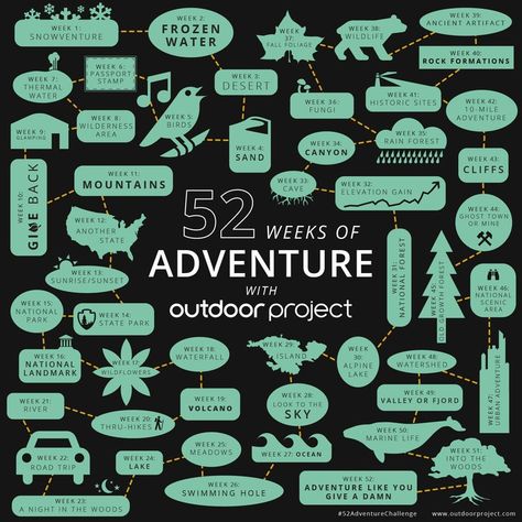 Outside Adventures, Micro Adventure Ideas, Micro Adventure, 365 Jar, Spending Time Outside, Adventure Challenge, Adventurous Lifestyle, Adventure Theme, Adventure Lifestyle