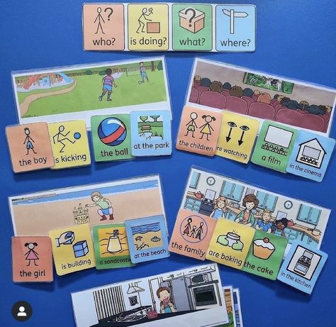 Sen Classroom, Colourful Semantics, Phonemic Awareness Games, Classroom Communication, Special Education Behavior, Esl Teaching Resources, School Speech Therapy, Language Therapy Activities, Slp Activities