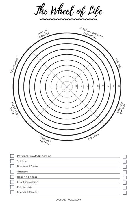 This perfect tool for coaching and self-improvement can be downloaded for free from my website. Free printable PDF with a blank version and one with 8 ready categories. If you use the blank one, simply add your goals and you are ready to go! The article includes ideas and instructions on how to use the wheel of life, a.k.a. life balance wheel. In the article you can also find the links to my Canva-editable wheel of life. Wheel Of Life Coaching, Health Coach Worksheets, Self Care Wheel Printable, Balance Wheel Of Life, Coaching Templates Free Printable, Life Coaching Worksheets Free Printables, Wheel Of Life Template Free Printable, Wellness Wheel Worksheet, Life Audit Worksheet Free Printable