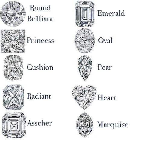 Ring Cuts, Trending Engagement Rings, Ring Trends, Types Of Diamonds, Falmouth, Engagement Ring Styles, Engagement Ring Settings, Solitaire Engagement, Bridal Rings